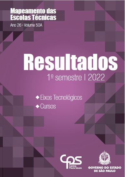 Memórias e História da Educação Profissional e Tecnológica - Centro Paula  Souza