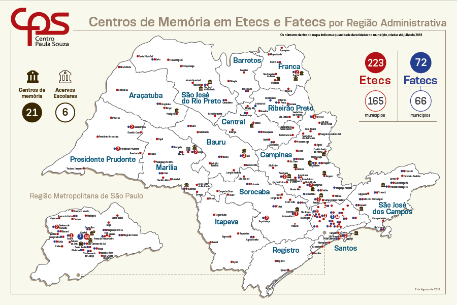 Memórias e História da Educação Profissional e Tecnológica